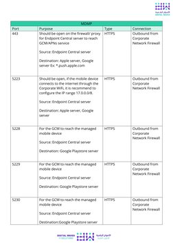 Endpoint Central System and Port Requirements | PDF | Port (Computer ...