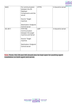 Endpoint Central System and Port Requirements | PDF | Port (Computer ...