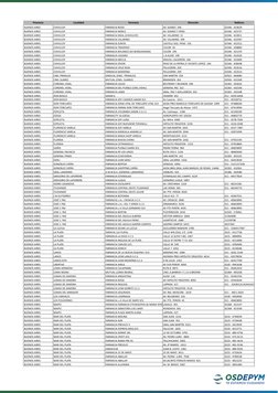 BUENOS AIRES
CHIVILCOY
FARMACIA ROSSI
AV. SOAREZ  294
02346 - 423629
BUENOS AIRES
CHIVILCOY
FARMACIA MERCE
AV. SOAREZ Y FRÍAS