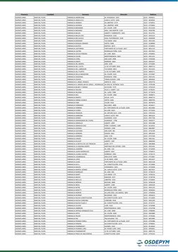 BUENOS AIRES
MAR DEL PLATA
FARMACIA AMERICANA
AV. RIVADAVIA  3201
0223 - 4950011
BUENOS AIRES
MAR DEL PLATA
FARMACIA ANGELUCC