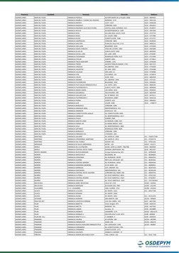 BUENOS AIRES
MAR DEL PLATA
FARMACIA PIZZOLO
AV.FORTUNATO DE LA PLAZA  3658
0223 - 4804932
BUENOS AIRES
MAR DEL PLATA
FARMACIA