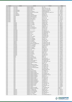 BUENOS AIRES
VILLA GESELL
FARMACIA FARMACO
AV.3  2049
02255 - 463189
BUENOS AIRES
VILLA GESELL
FARMACIA CORNALO
PASEO 143 BIS