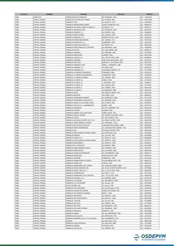 CABA
CABALLITO
FARMACIA NUEVA GONZALEZ
AV. RIVADAVIA  5415
011  - 49023333
CABA
CAPITAL FEDERAL
FARMACIA SOY MAGA SOY FARMA
A