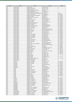 CABA
CAPITAL FEDERAL
FARMACIA LIDER
AV. RIVADAVIA  8749
CABA
CAPITAL FEDERAL
FARMACIA NVA.F.S.NICOLAS
AV. SANTA FE   1299
CAB