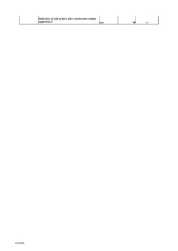 sumedha
mm
14
OK
Deflection of sofit of deck after construction (simply 
supported),d
