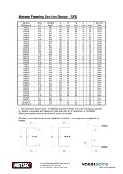 Metsec SFS Load Bearing Installation Guide | PDF | Framing ...