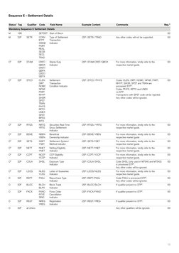 MT54X Settlement Instructions Guide | PDF | Repurchase Agreement ...