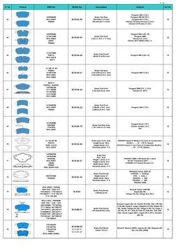 Segal Automotive Brake Pads Catalog | PDF | Car Body Styles | Vehicles