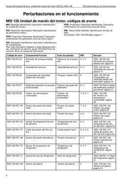 Grupo 28 Códigos de error unidad de mando del motor (EECU), MID 128
Perturbaciones en el funcionamiento
Perturbaciones en el