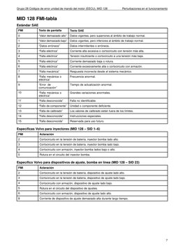Grupo 28 Códigos de error unidad de mando del motor (EECU), MID 128
Perturbaciones en el funcionamiento
MID 128 FMI-tabla
Est