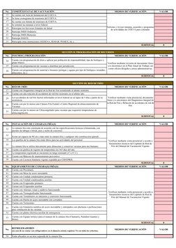 No.
COMITÉ ESTATAL DE VACUNACIÓN
MEDIOS DE VERIFICACIÓN
VALOR
15
Se cuenta con Acta de Instalación del COEVA.
16
Se tiene cro