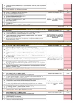13
14
Cuenta con indicadores y metas.
15
Se hace seguimiento a los indicadores programados.
SUBTOTAL
0
No.
COMITÉ JURISDICCIO