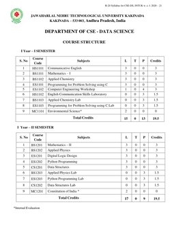 R-20 Syllabus for CSE-DS, JNTUK w. e. f. 2020 – 21 
 
 
JAWAHARLAL NEHRU TECHNOLOGICAL UNIVERSITY KAKINADA 
KAKINADA – 533 00
