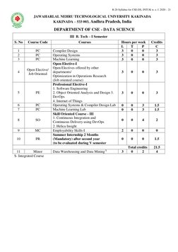 R-20 Syllabus for CSE-DS, JNTUK w. e. f. 2020 – 21 
 
JAWAHARLAL NEHRU TECHNOLOGICAL UNIVERSITY KAKINADA 
KAKINADA – 533 003,