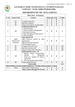 R-20 Syllabus for CSE-DS, JNTUK w. e. f. 2020 – 21 
 
JAWAHARLAL NEHRU TECHNOLOGICAL UNIVERSITY KAKINADA 
KAKINADA – 533 003,