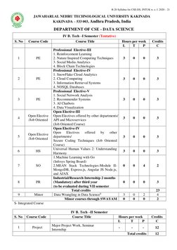 R-20 Syllabus for CSE-DS, JNTUK w. e. f. 2020 – 21 
 
JAWAHARLAL NEHRU TECHNOLOGICAL UNIVERSITY KAKINADA 
KAKINADA – 533 003,