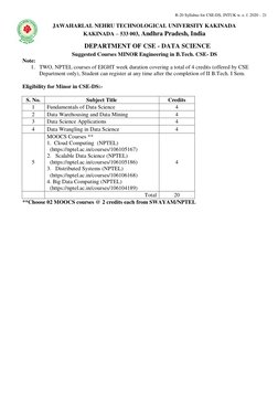 R-20 Syllabus for CSE-DS, JNTUK w. e. f. 2020 – 21 
 
JAWAHARLAL NEHRU TECHNOLOGICAL UNIVERSITY KAKINADA 
KAKINADA – 533 003,