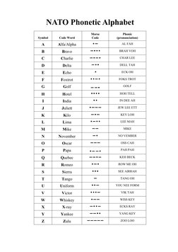 Bravo Code NATO Phonetic Alphabet Chart | PDF