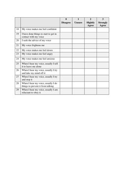 Bavq R BAVQ-R: Voice Beliefs Questionnaire | PDF | Psychology | Behavioural ...