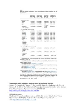BAVQ-R: Voice Beliefs Questionnaire | PDF | Psychology | Behavioural ...