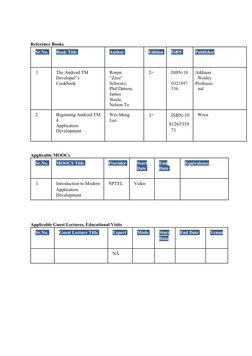 Reference Books  
Sr.No.  
Book Title  
Author  
Edition  
ISBN  
Publisher 
1  
The Android TM 
Developer‟s  
Cookbook 
Ro