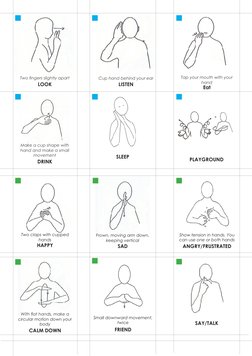 Makaton Signs for Beginners PDF | PDF