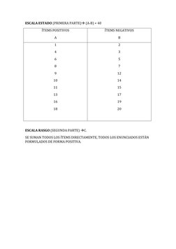 ESCALA ESTADO (PRIMERA PARTE) (A-B) + 40 
ÍTEMS POSITIVOS 
A 
ÍTEMS NEGATIVOS 
B 
1 
4 
6 
8 
9 
10 
11 
13 
16 
18 
 
2 
3