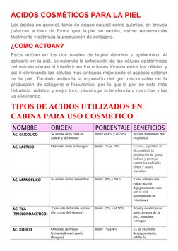 ÁCIDOS COSMÉTICOS PARA LA PIEL
Los ácidos en general, tanto de origen natural como químico, en breves
palabras actúan de form