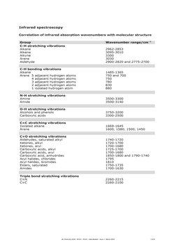  
IAL Chemistry 2018 - XCH11 - YCH11 - Data Booklet - Issue 1 - March 2019 
3 of 8 
 
 
