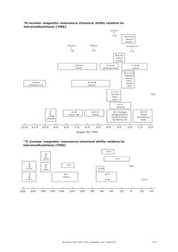  
IAL Chemistry 2018 - XCH11 - YCH11 - Data Booklet - Issue 1 - March 2019 
4 of 8 
 
