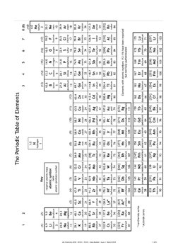  
IAL Chemistry 2018 - XCH11 - YCH11 - Data Booklet - Issue 1 - March 2019 
7 of 8 
