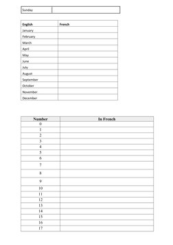 Beginner French Test Practice | PDF