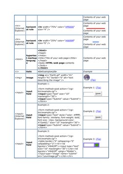 Comprehensive HTML Tags Guide | PDF | Web Page | World Wide Web