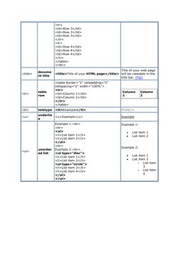 Comprehensive HTML Tags Guide | PDF | Web Page | World Wide Web