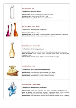 061 (7061). Tous - Tous  
 
Familia olfativa: Floral para Mujeres 
 
Notas de salida: cilantro, casia, bergamota y hojas