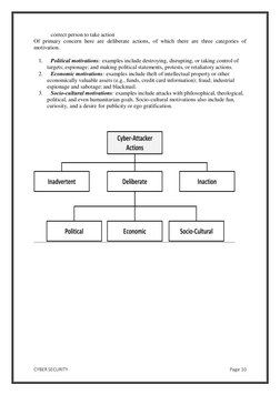 CYBER SECURITY 
Page 10 
 
correct person to take action 
Of primary concern here are deliberate actions, of which there are