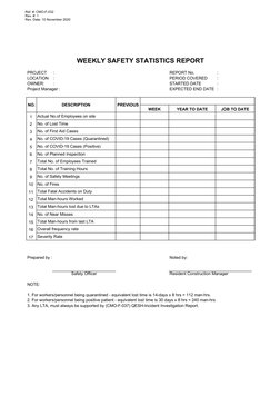 Ref. #: CMO-F-032
Rev. #: 1
Rev. Date: 10 November 2020
WEEKLY SAFETY STATISTICS REPORT
PROJECT
:
REPORT No.
:
LOCATION
:
PER