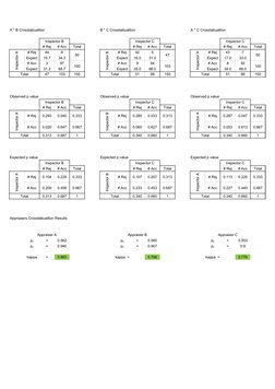 Attribute MSA Kappa Template Excel | PDF