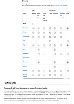 BPMN 2.0 Symbols and Examples Guide | PDF | Top Down And Bottom Up ...