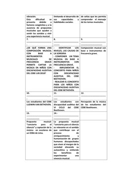 vibración.
Esta
 
dificultad
 
se
presenta
 
debido
 
a
factores congénitos y a la
ausencia  de  propuestas
musicales que ayu