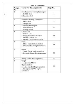 Data Structures Lab Workbook: Sorting Techniques | PDF | Vertex (Graph ...