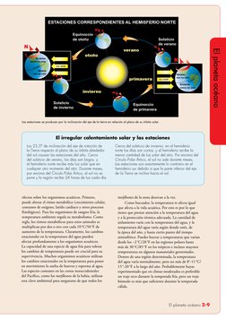El planeta océano 2-9
El planeta océano
efectos sobre los organismos acuáticos. Primero,
puede alterar el ritmo metabólico