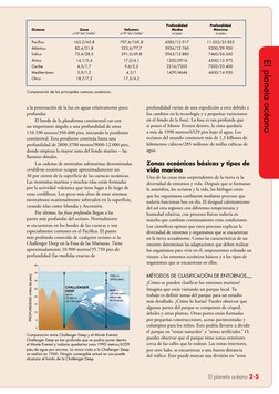 El planeta océano 2-5
El planeta océano
a la penetración de la luz en aguas relativamente poco
profundas.
El borde de la pl