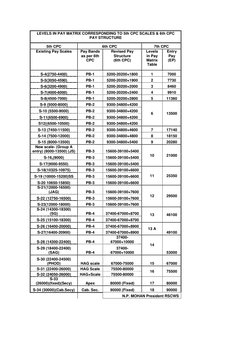 5th Pay Matrix.pdf 5th Pay Commission Pay Matrix Overview | PDF | Computers | Technology ...