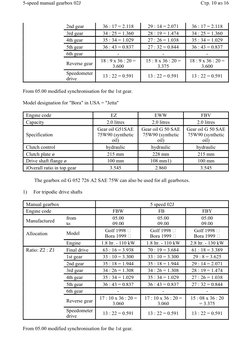 O2j Gearbox Code VW 02J Gearbox Ratios and Specs | PDF | Manual Transmission | Clutch