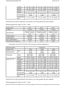 O2j Gearbox Code VW 02J Gearbox Ratios and Specs | PDF | Manual Transmission | Clutch