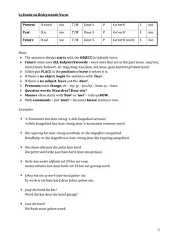 Afrikaans Taal Study Notes Guide | PDF | Verb | Language Mechanics
