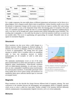(https://en.wikipedia.org/wiki/File:Pure_iron_phase_diagram_(EN).svg)A phase diagram (https://en.wikipedia.org/wiki/Phase_di