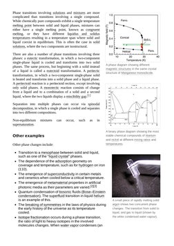 (https://en.wikipedia.org/wiki/File:Argon_ice_1.jpg) (https://en.wikipedia.org/wiki/File:Binary_phase_diagram_of_NiTI_(phase