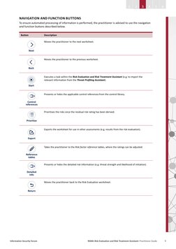 Iram Risk Control IRAM2 Risk Evaluation Guide | PDF | Risk | Information Security